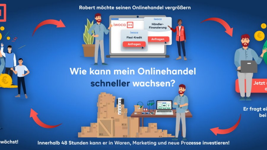 Grafik mit Schriftzug: Wie kann mein Onlinehandel schneller wachsen?