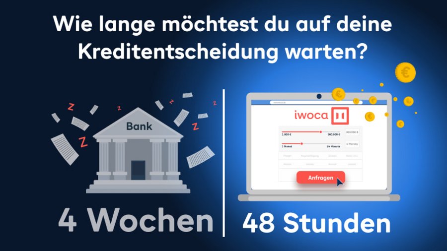 iwoca-Grafik: Wie lange möchtest du auf deine Kreditentscheidung warten?