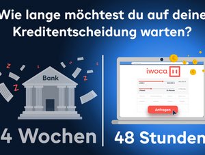 iwoca-Grafik: Wie lange möchtest du auf deine Kreditentscheidung warten?