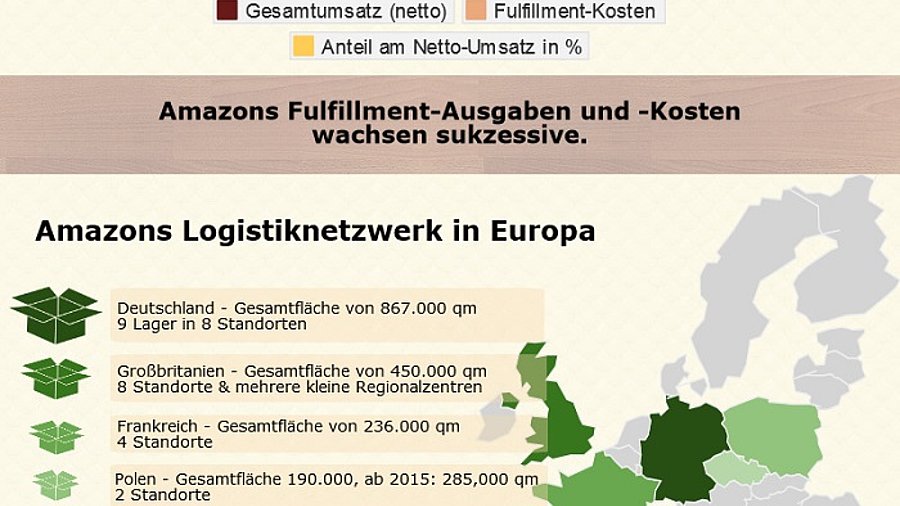 Infografik Amazons Logistiknetzwerk in Europa