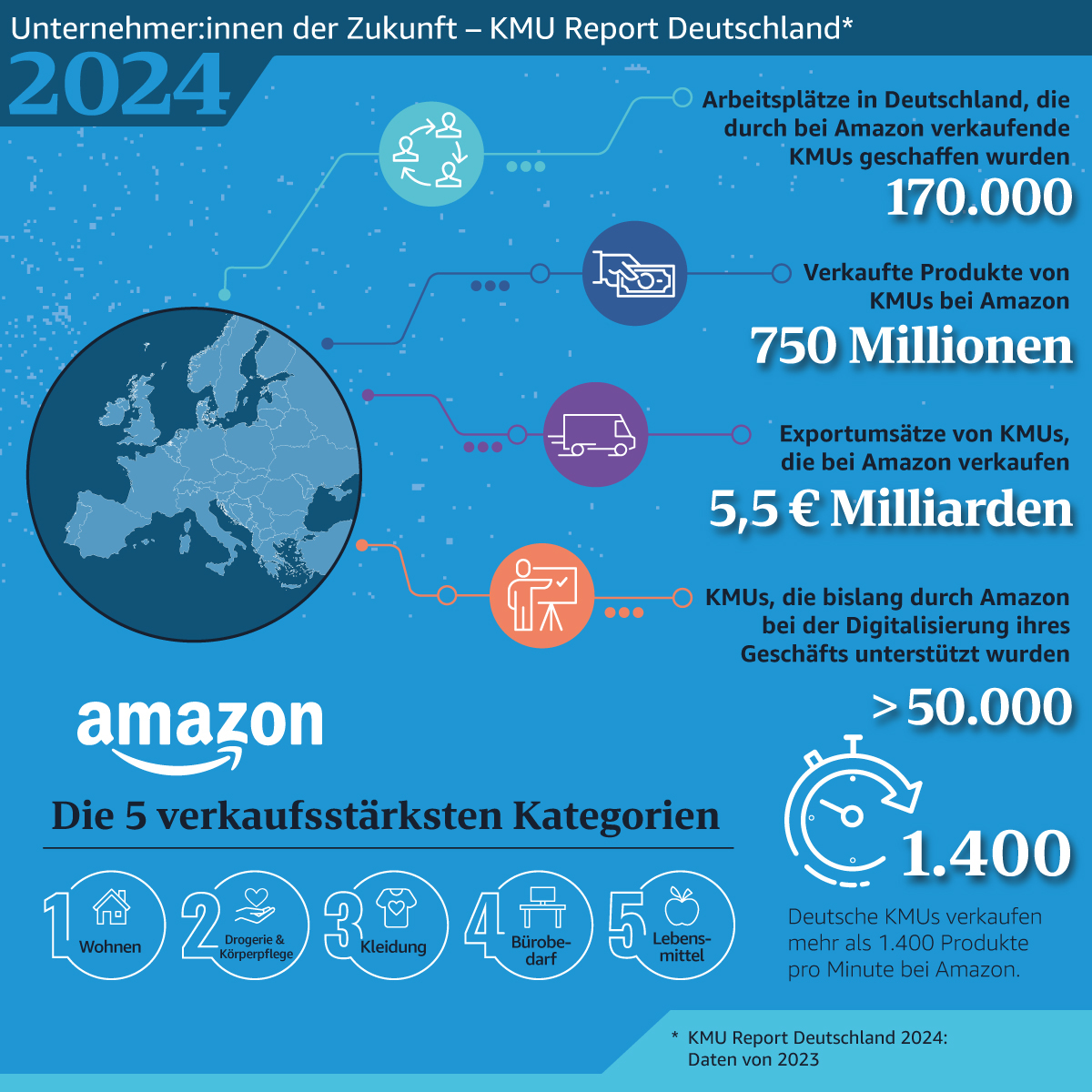 Grafik zu Amazons KMU-Report 2024