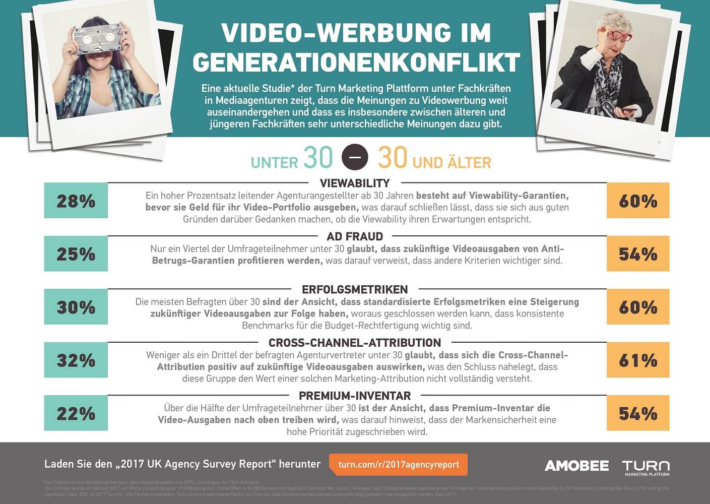 Video-Werbung im Generationenkonflikt