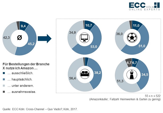 Infografik des ECC Köln