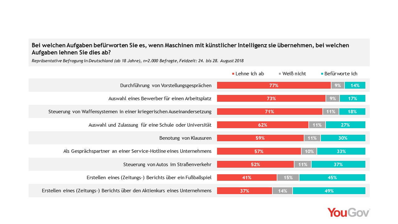 KI Grafik Einsatzgebiete