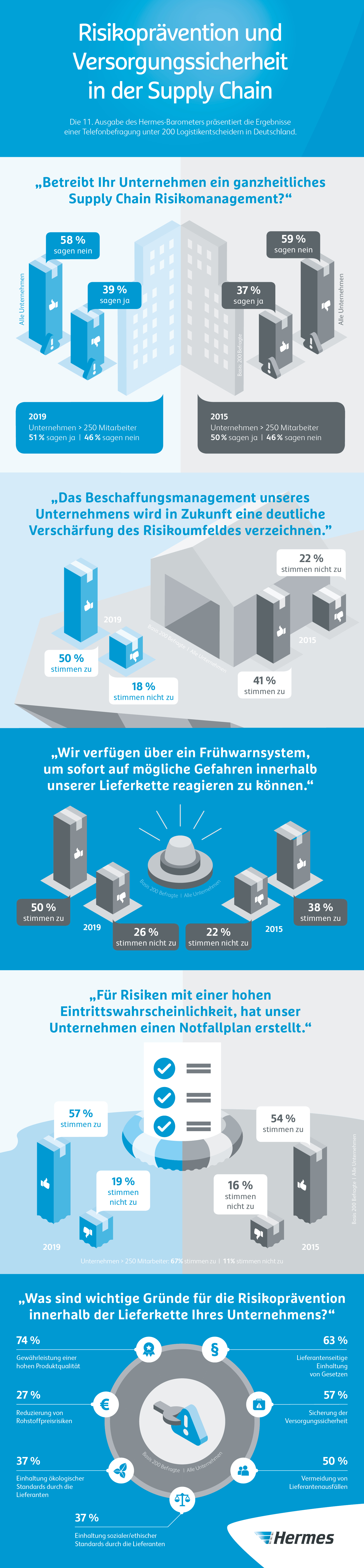 11. Hermes-Barometer