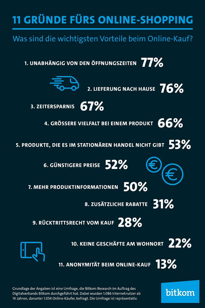 190125 Infografik Online Shopping 1