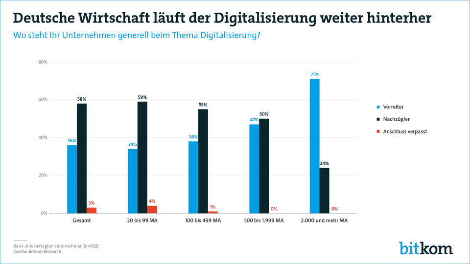 191220 digitalisierung dt wirtschaft pg