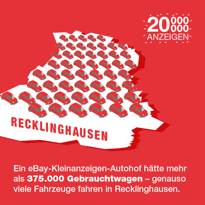 Infografik zu Ebay-Kleinanzeigen