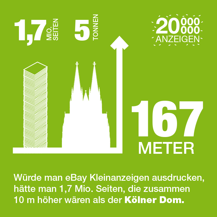 Infografik zu Ebay-Kleinanzeigen