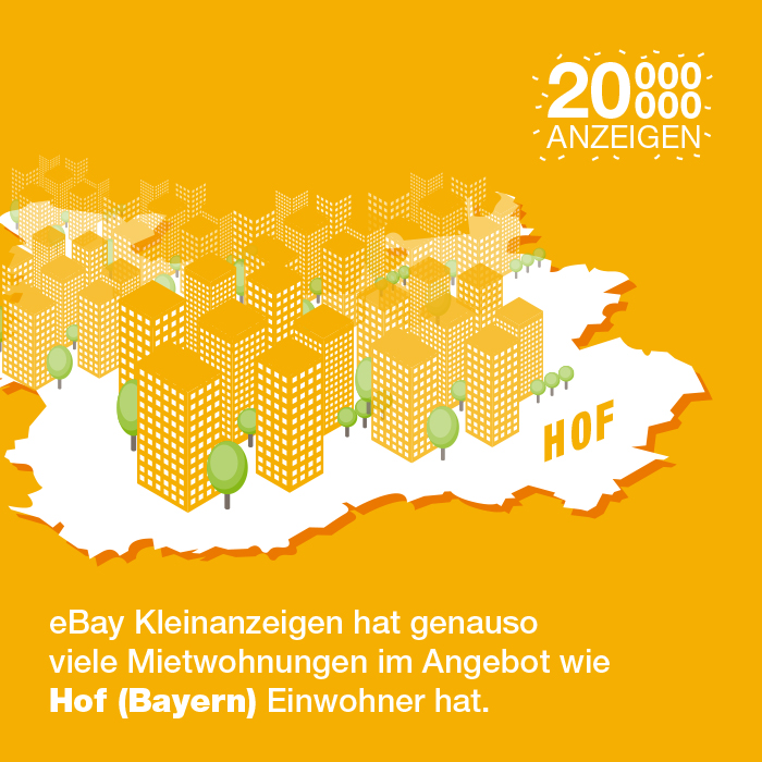 Infografik zu Ebay-Kleinanzeigen