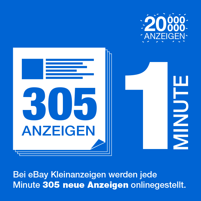 Infografik zu Ebay-Kleinanzeigen