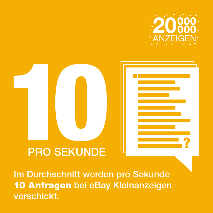 Infografik zu Ebay-Kleinanzeigen