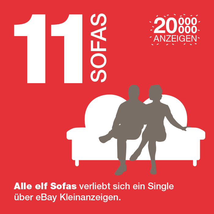 Infografik zu Ebay-Kleinanzeigen