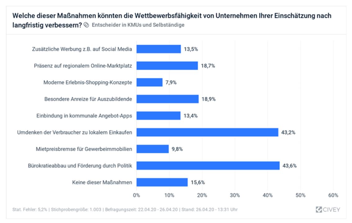 © Initiative  für Gewerbevielfalt powered by Das Telefonbuch