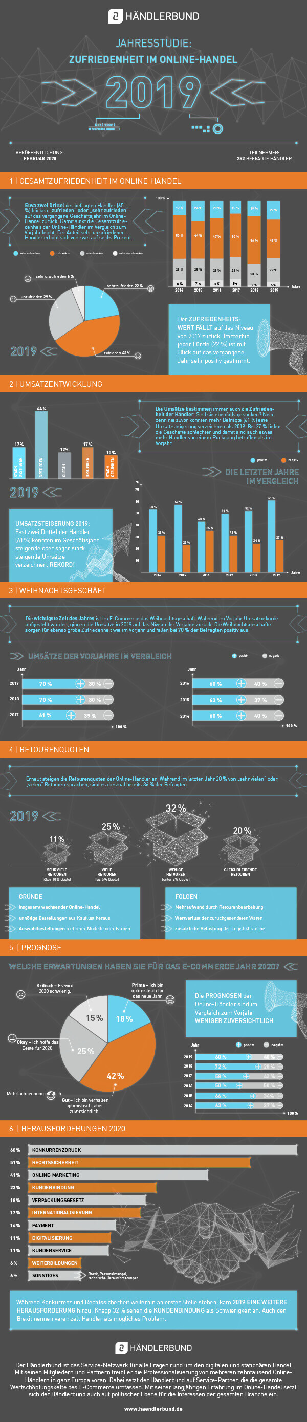 2020 Jahresstudie 2019 Infografik neu