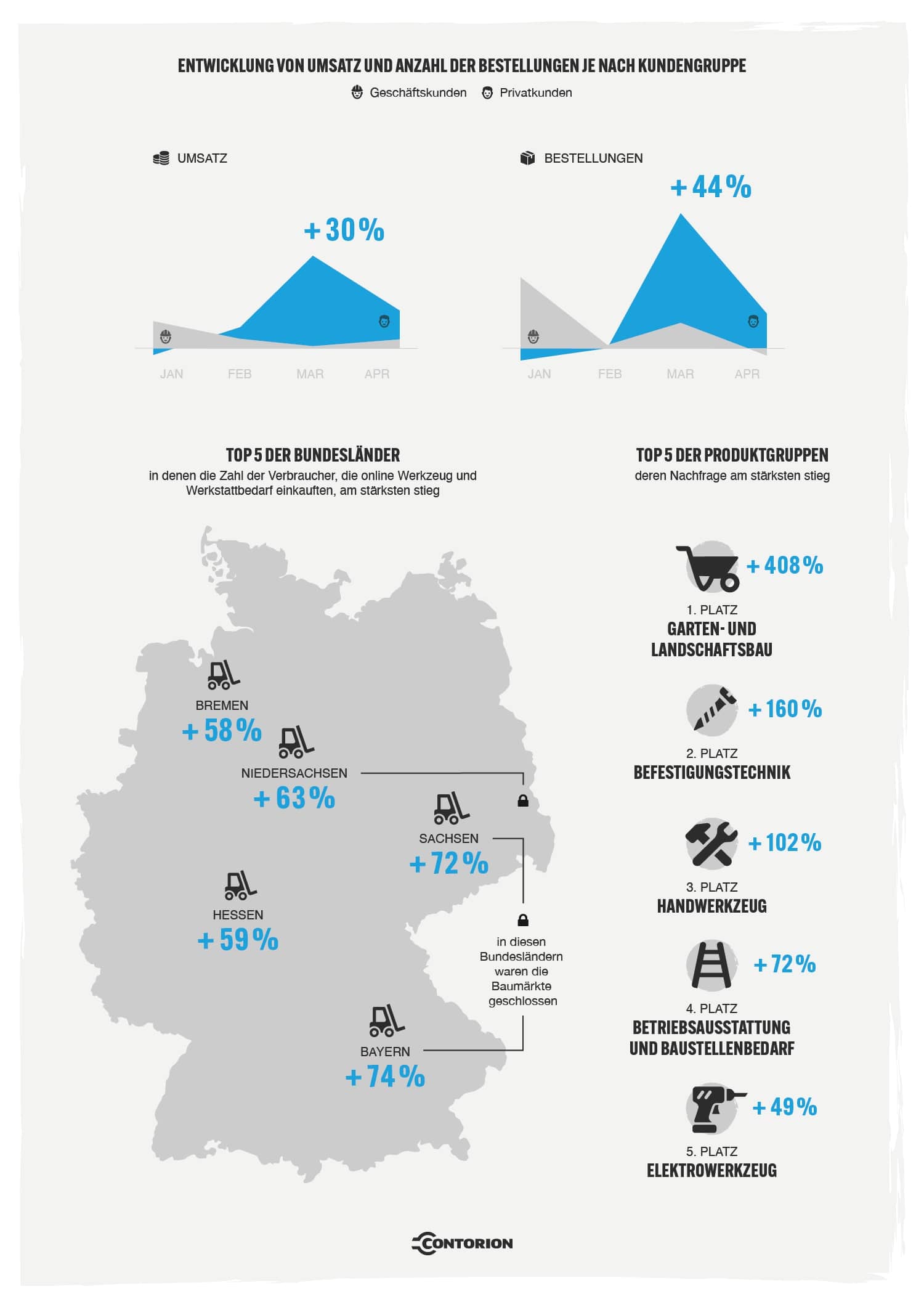 infografik coronakrise