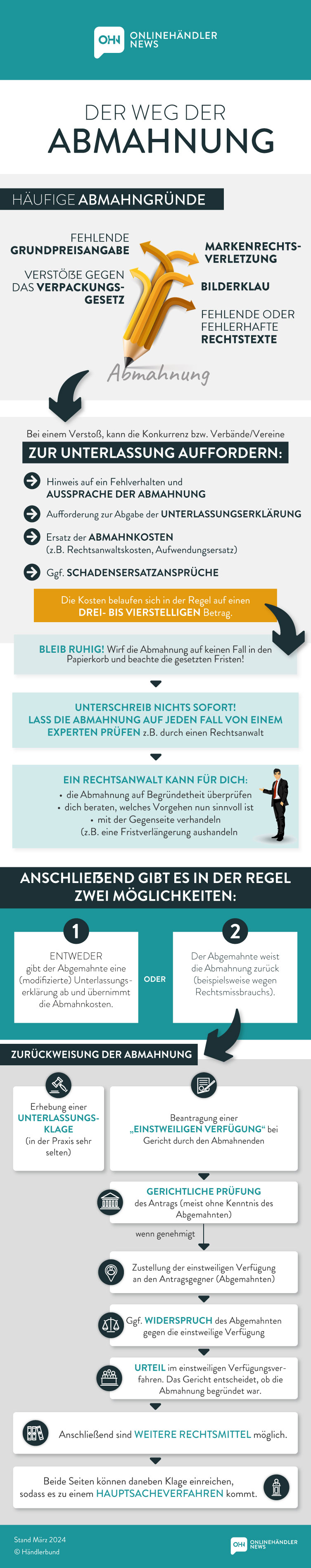 Infografik: Der Weg einer Abmahnung