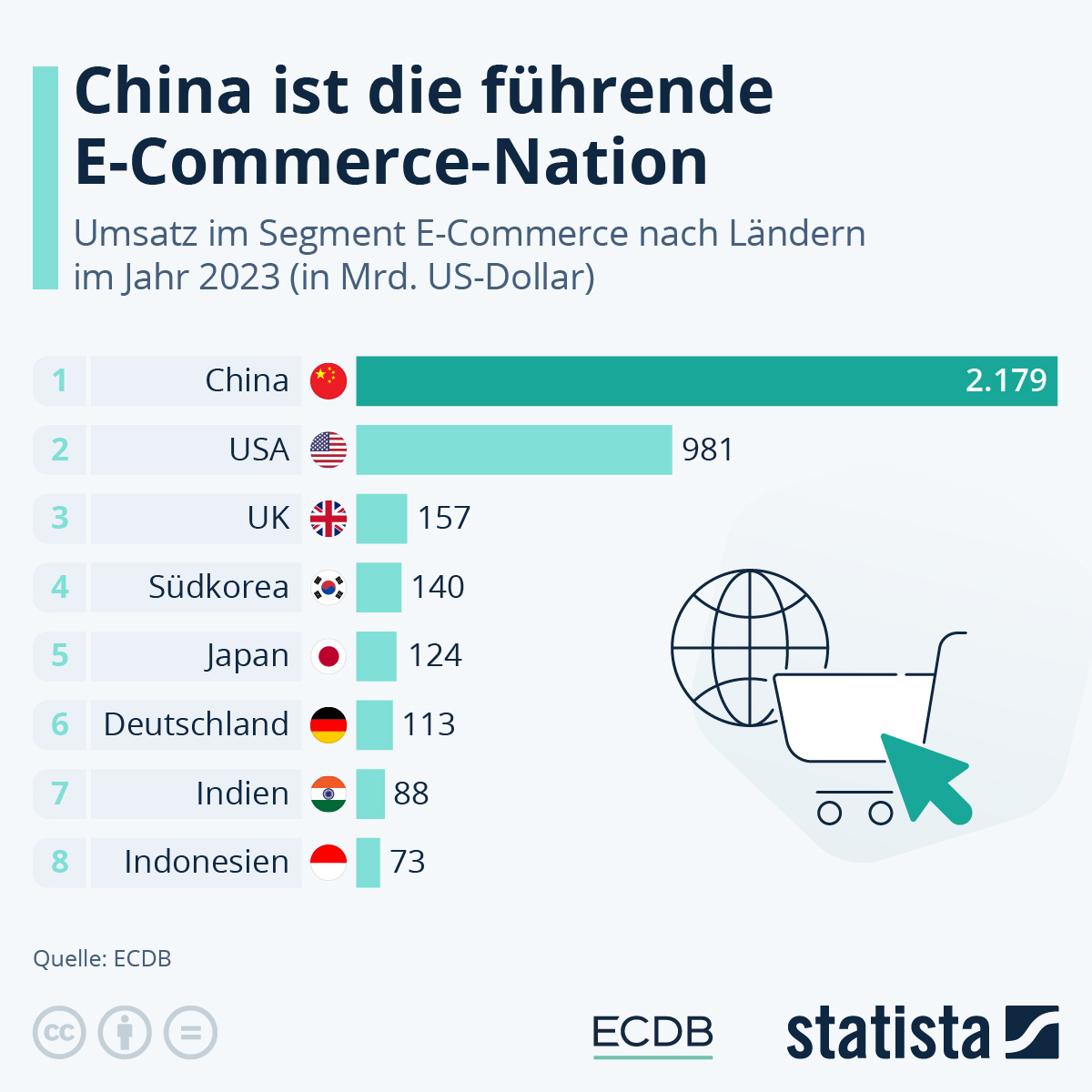 Statista