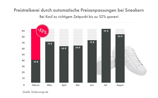 Infografik von StyleLounge