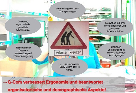 Ergonomie und Demografie in der Logistik