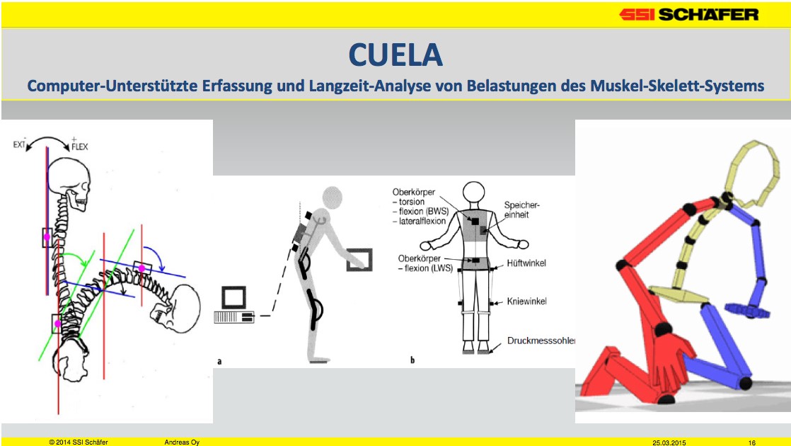 © SSI Schäfer 2014 - CUELA im Detail 