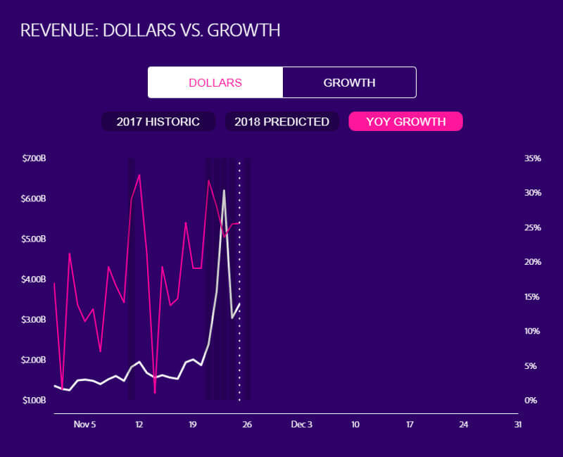 Adobe Statistic CyberMonday2018