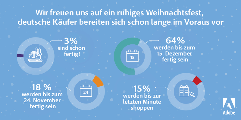 Grafik zur weihnachtsstudie von Adobe