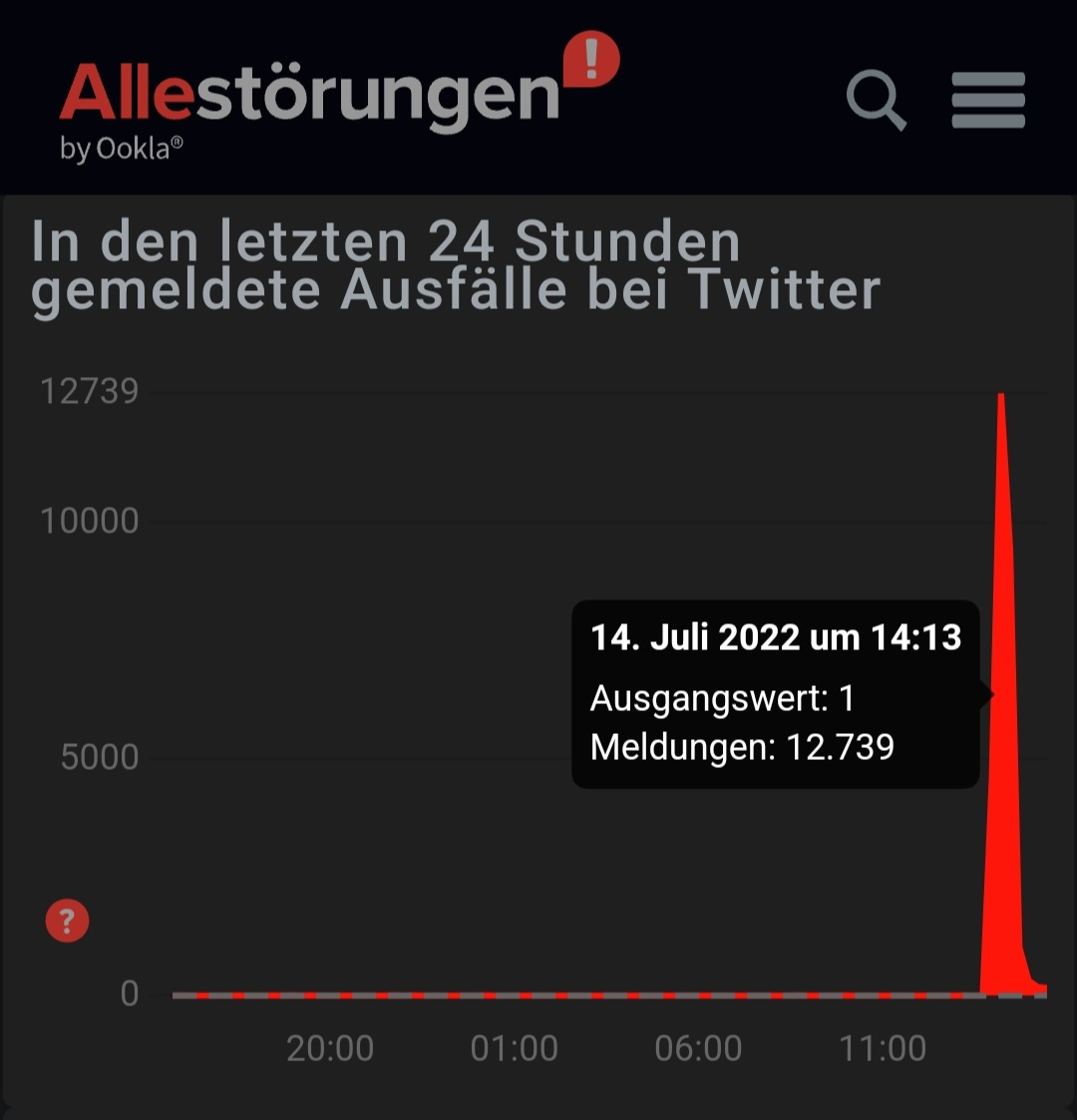 Allestoerungen Twitter 20220717 Screenshot