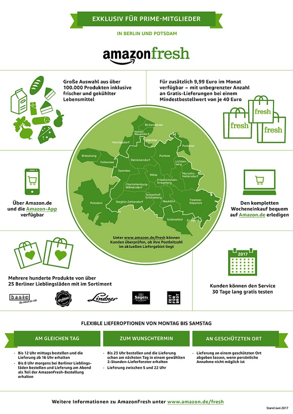 Amazon-Fresh-Infografik