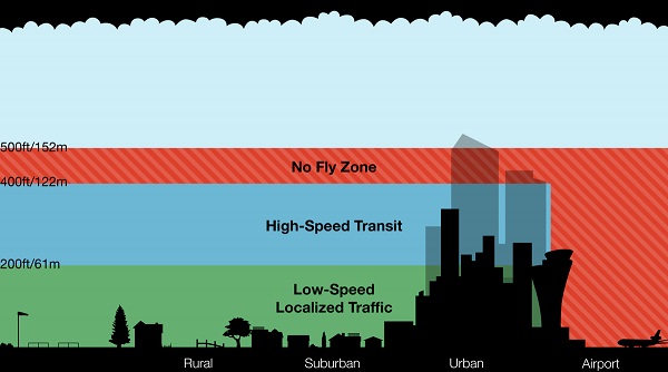 Amazon Prime Air-Plan