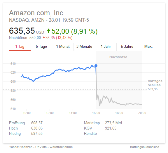 Amazon Aktie am 28.01.2016, Screenshot Google