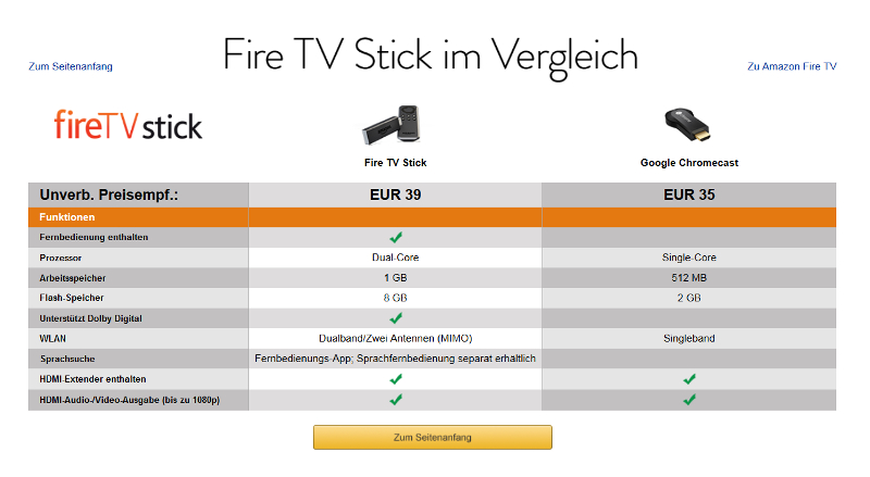 Screenshot Werbung Amazon Fire TV Stick gegen Google Chromecast