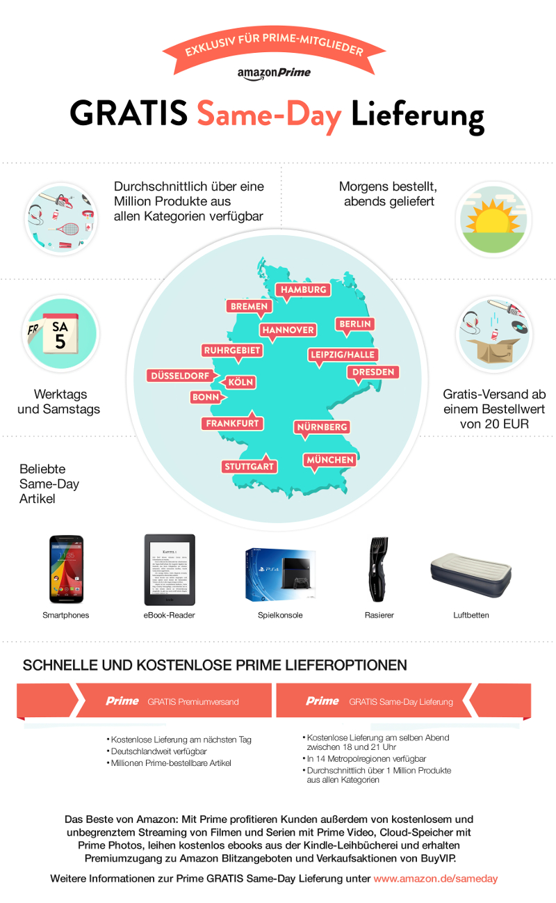 Kostenlose, taggleiche Lieferung von Amazon