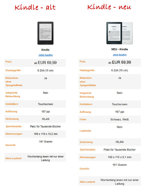 Screenshots, Übersicht alter und neuer Amazon Kindle