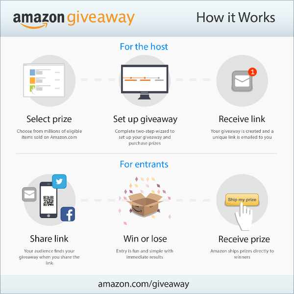 Amazon startet Amazon Giveaway.