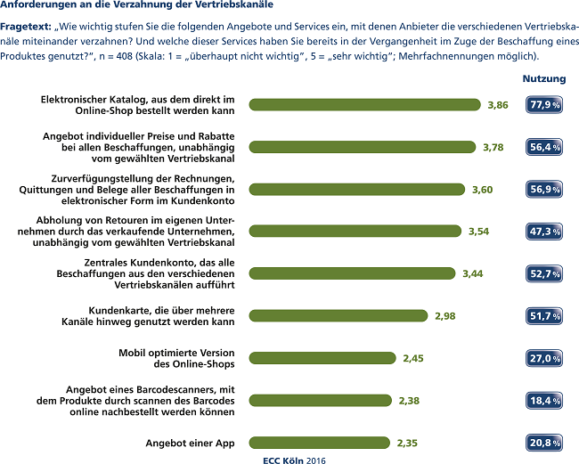 ECC-Studie