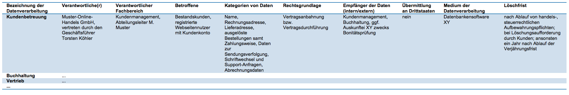 Verfahrensverzeichnis