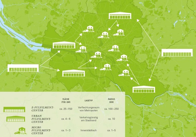 Lösungsansatz für die Citylogistik: Ein kaskadenförmiges System, bei dem große Zentrallager Nachschubstellen am Stadtrand beliefern, die wiederum kleine Mikrodepots in den Innenstädten versorgen. 