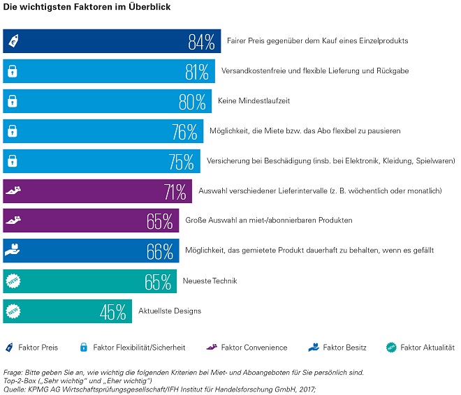 Consumer Barometer September 2017