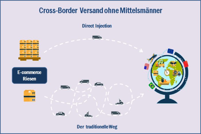 Cross-Border versand ohne Mittelsmänner – Direct Injection