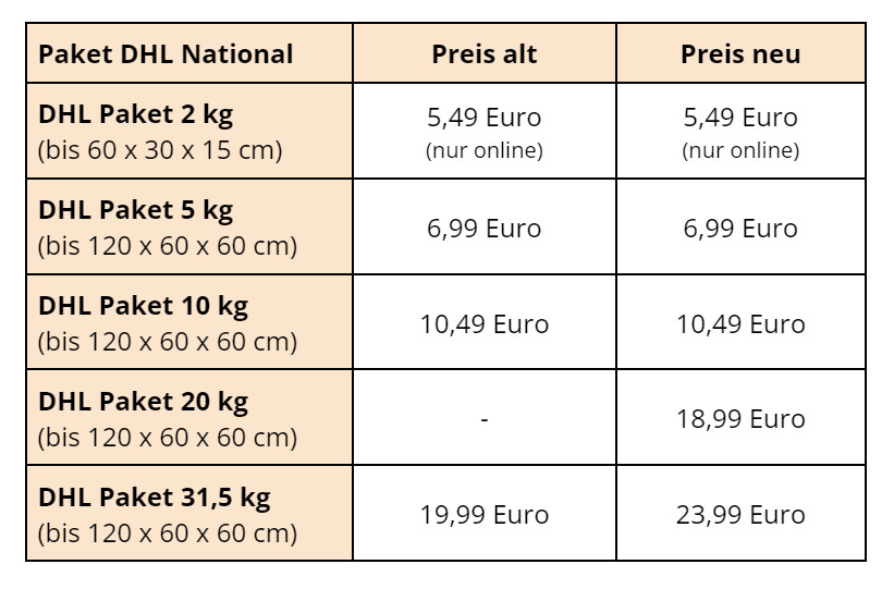 DHL Pakete Preise Konditionen neu 20240712