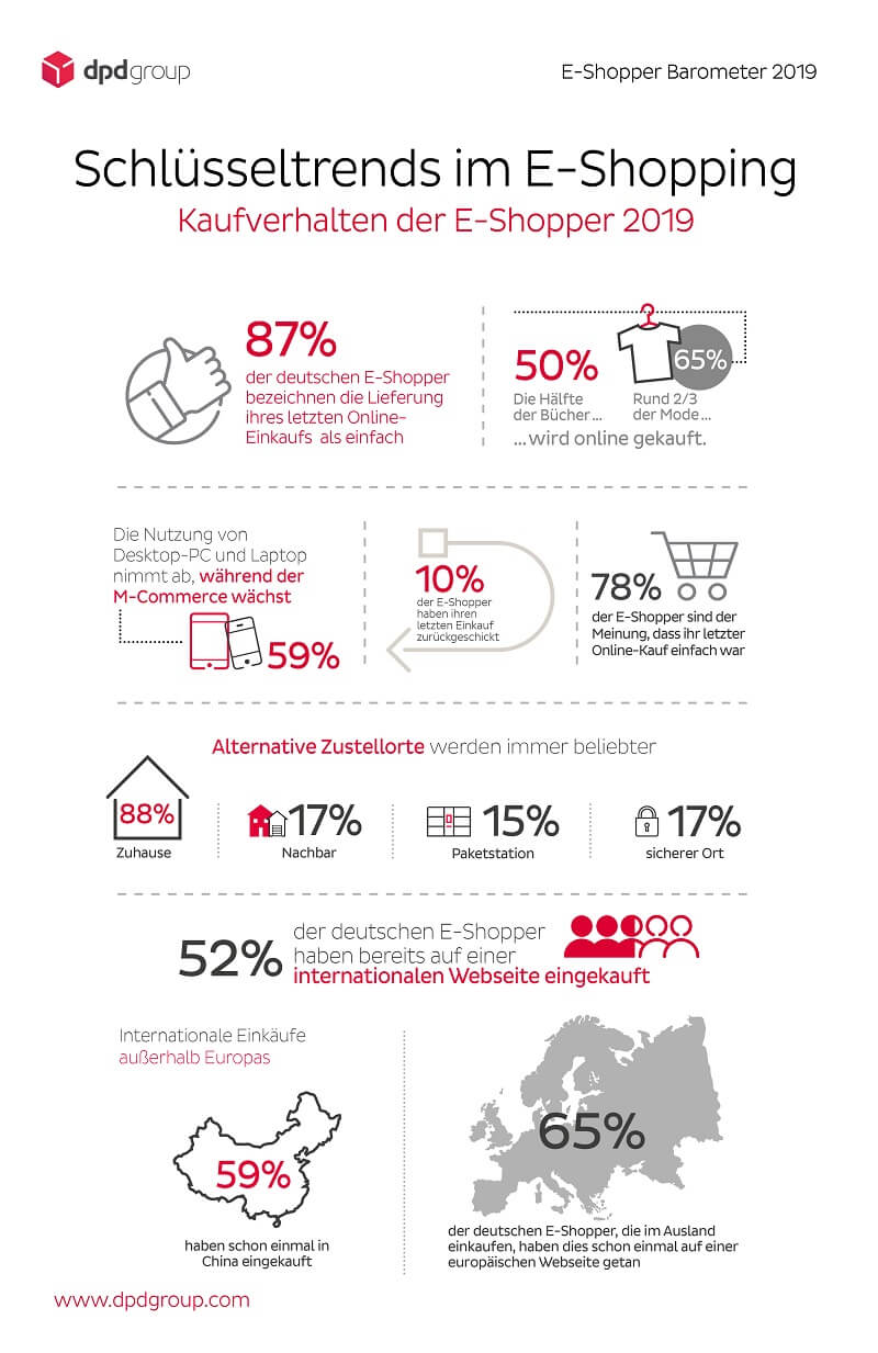 DPD E-Shopper Barometer