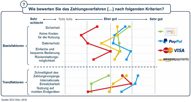 ECC Payment Studie 