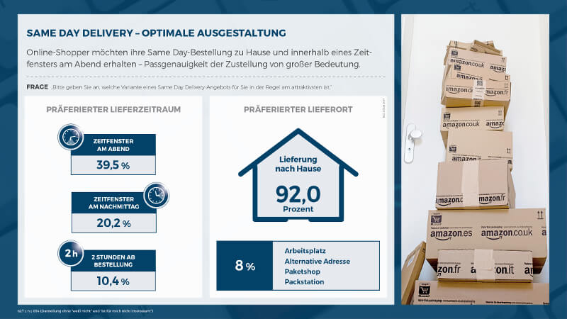 Ergebnisse der neuen ECC Köln/Hermes-Studie zur Lieferung