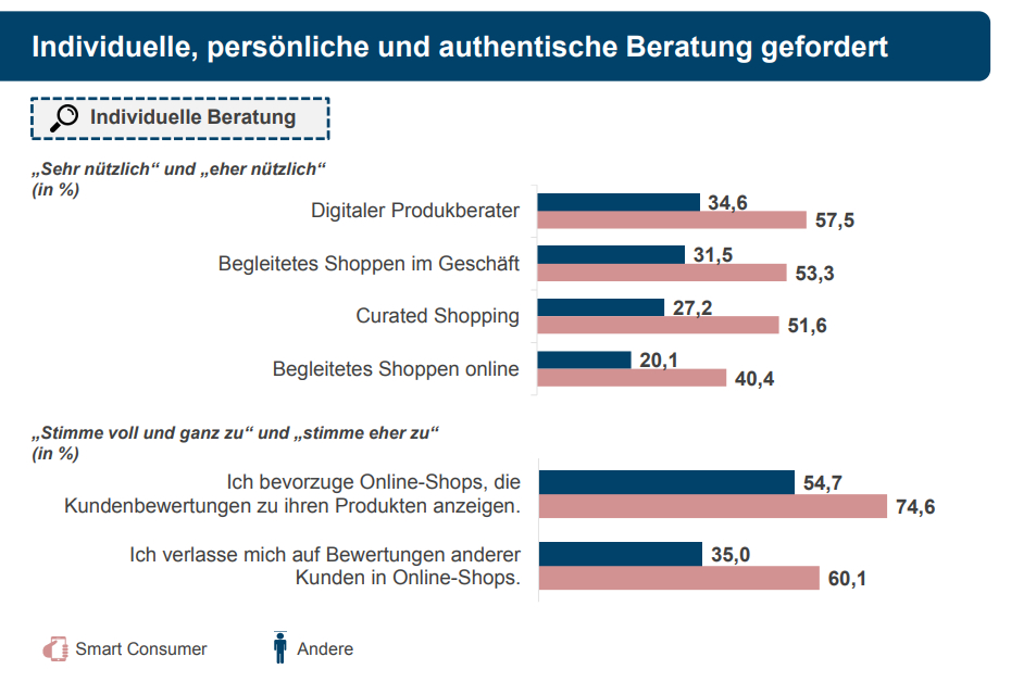 Screenshot aus der Service-Studie des ECC Köln