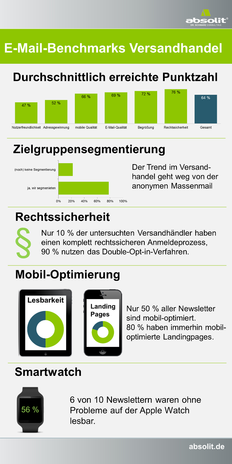 2016 - Studie Versandhandel E-Mail-Marketing