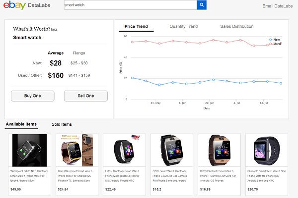 Ebay mit neuen Analysetools