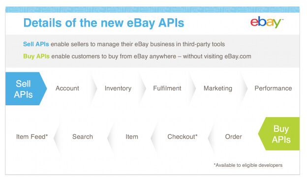 Ebay: Screenshot: Ebays neue APIs