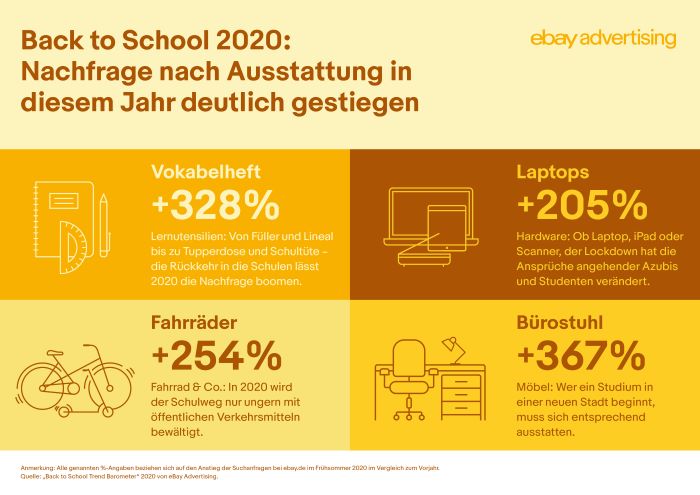 Ebay infografik backtoschool trendbarometer ebayadvertising