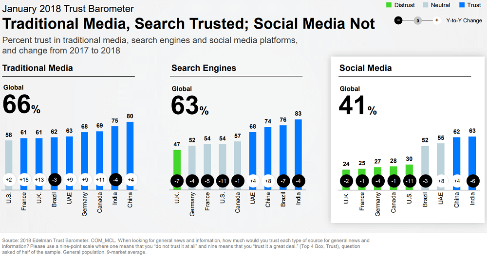 Edelman Trust Barometer